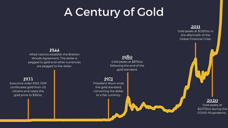 Century Of Gold W800
