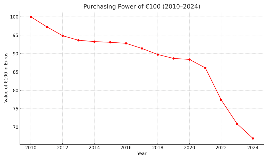 Chart2